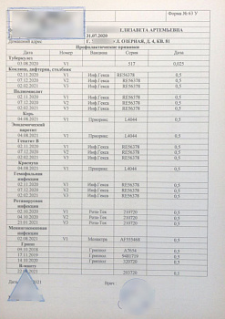 Купить карту профилактических прививок (справка 063 у) в Москве.